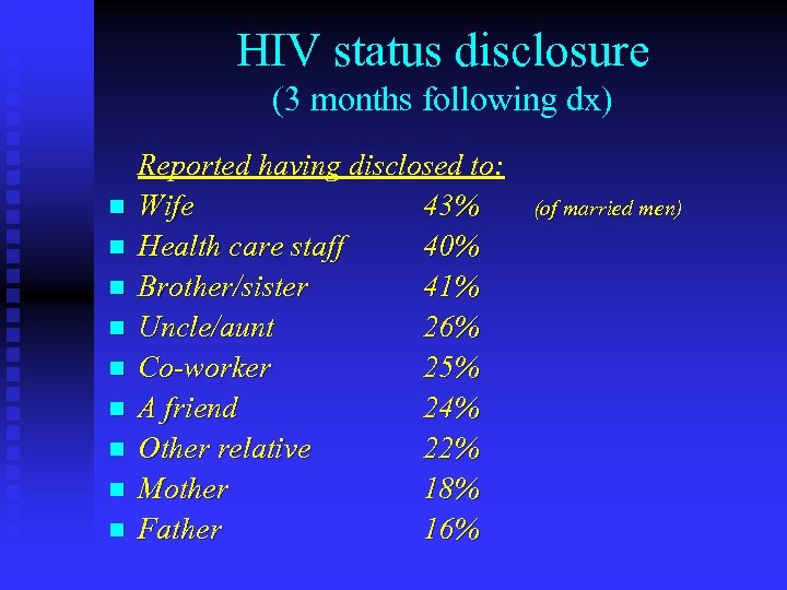 HIV status disclosure (3 months following dx) n n n n n Reported having