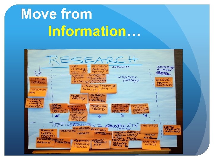 Move from Information… 