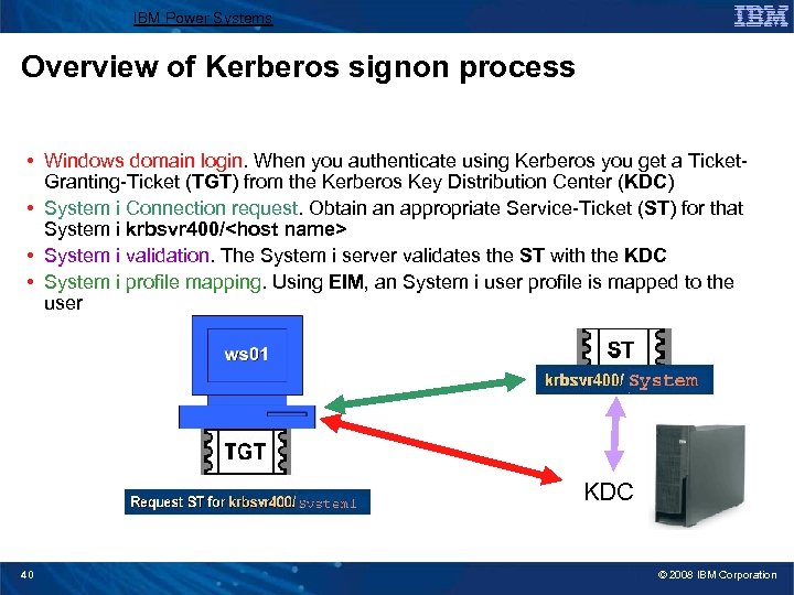 IBM Power Systems Overview of Kerberos signon process • Windows domain login. When you