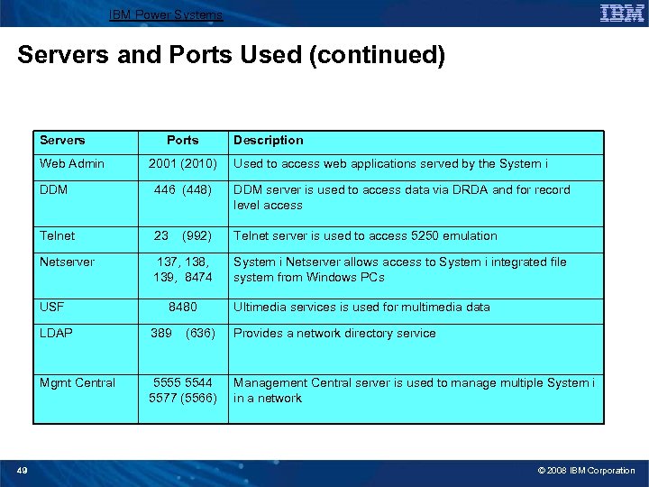 IBM Power Systems Servers and Ports Used (continued) Servers Web Admin Ports 2001 (2010)