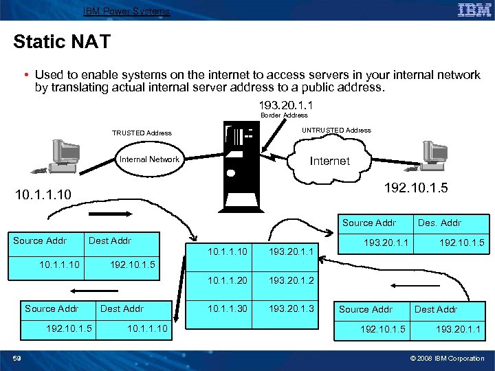 IBM Power Systems Static NAT • Used to enable systems on the internet to