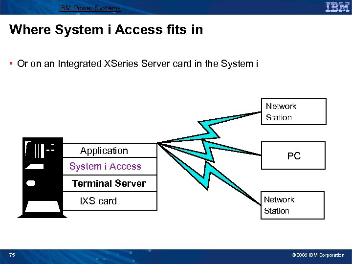 IBM Power Systems Where System i Access fits in • Or on an Integrated