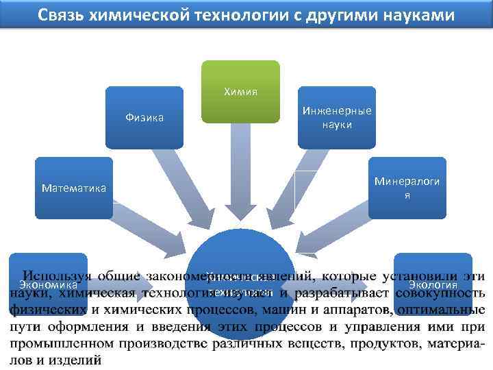 Связь экономики с другими науками. Связь химической технологии с другими науками. Взаимосвязь химии с другими науками. Взаимосвязь технологий. Связь литературоведения с другими науками.