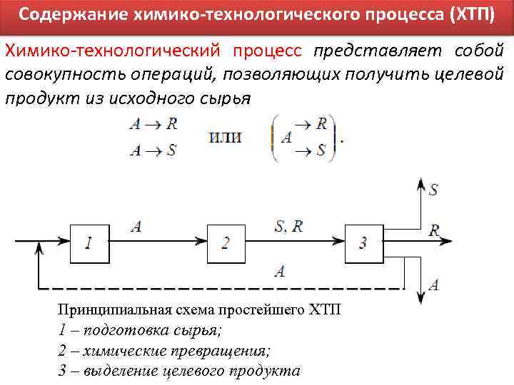 Как производится описание технологической схемы в разделе описание химико технологического процесса