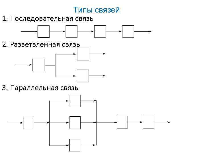 Схема параллельной связи