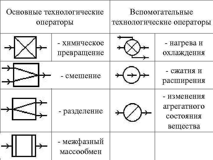 Что такое операторная схема в информатике