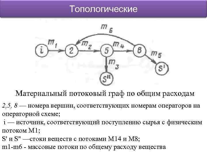 Определить цикломатическую сложность потоковых графов представленных на рисунке 4