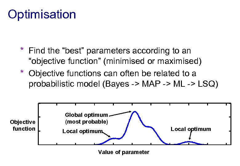 Optimisation * Find the “best” parameters according to an “objective function” (minimised or maximised)