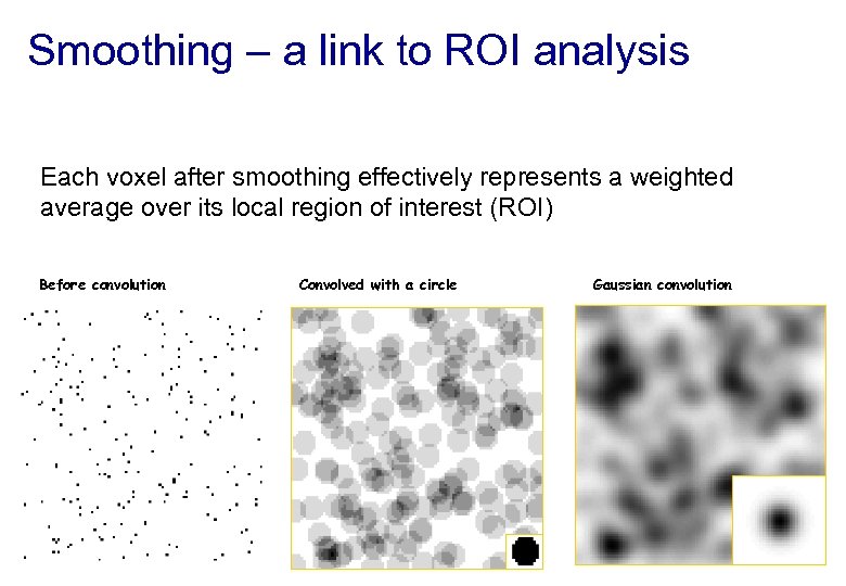 Smoothing – a link to ROI analysis Each voxel after smoothing effectively represents a