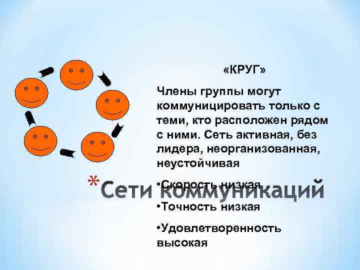 Понятие 5 2. Коммуницировать. Коммуницировать с людьми. Коммуникатируешь. Член группы.