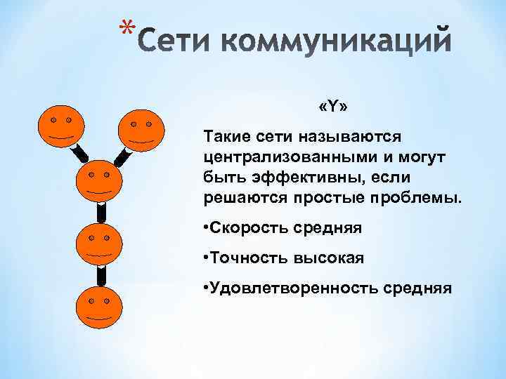 * «Y» Такие сети называются централизованными и могут быть эффективны, если решаются простые проблемы.