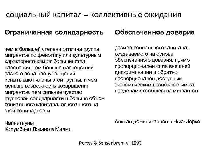 социальный капитал = коллективные ожидания Ограниченная солидарность Обеспеченное доверие чем в большей степени отлична