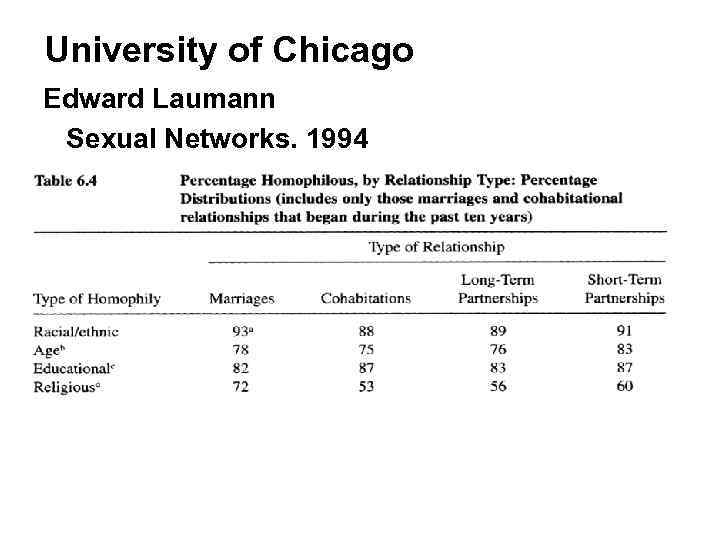 University of Chicago Edward Laumann Sexual Networks. 1994 