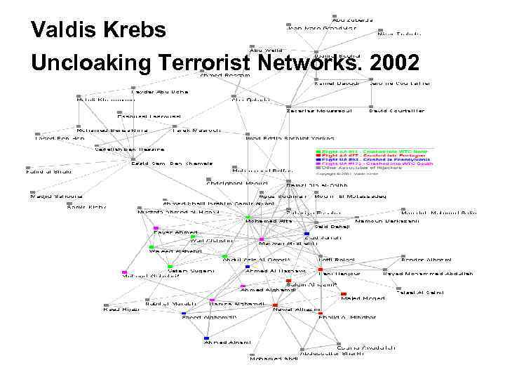 Valdis Krebs Uncloaking Terrorist Networks. 2002 