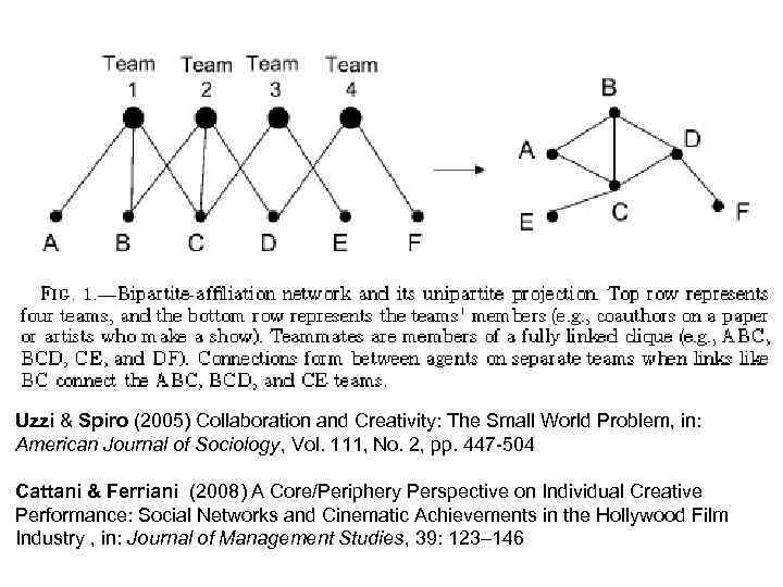 Uzzi & Spiro (2005) Collaboration and Creativity: The Small World Problem, in: American Journal