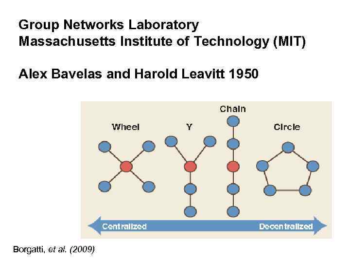 bavelas experiment