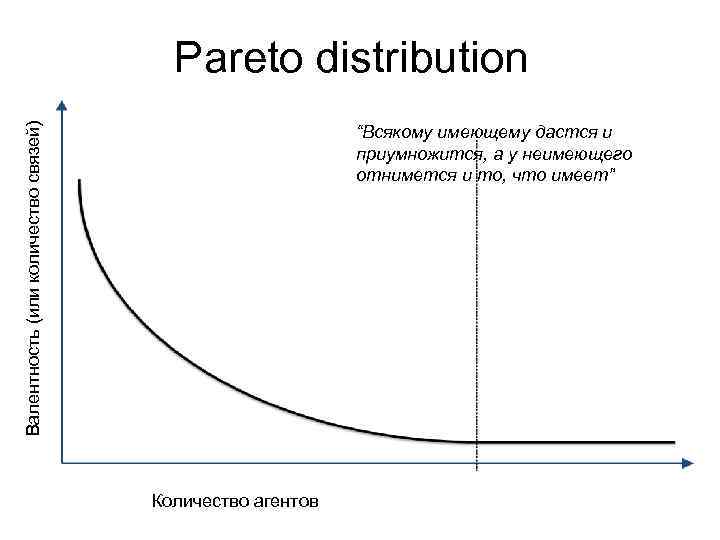 Валентность (или количество связей) Pareto distribution “Всякому имеющему дастся и приумножится, а у неимеющего