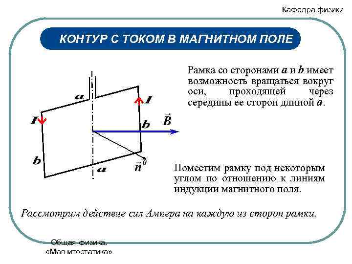 Контур с током в магнитном. Прямоугольный контур с током в магнитном поле. Контур физика. 29. Контур с током в магнитном поле. Контур в физике.