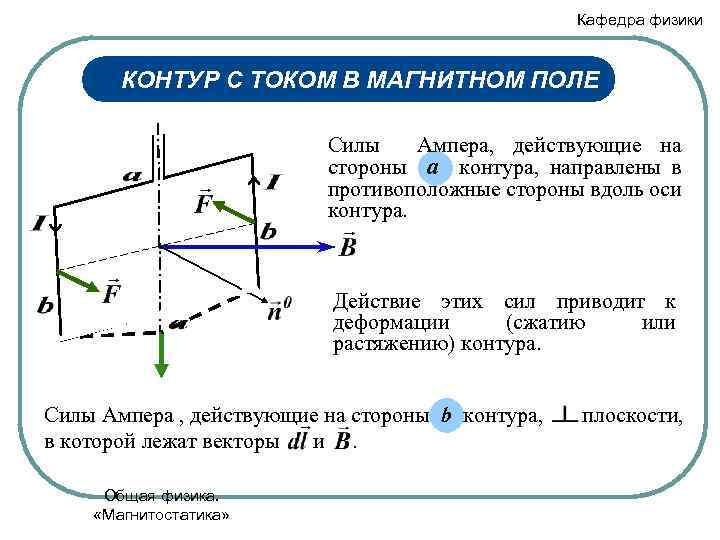 Кафедра физики КОНТУР С ТОКОМ В МАГНИТНОМ ПОЛЕ Силы Ампера, действующие на стороны a