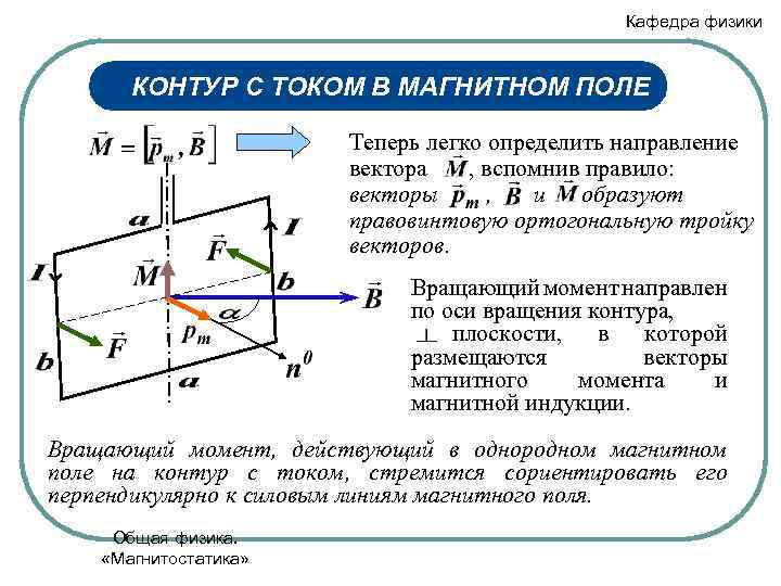 Контур с током в магнитном