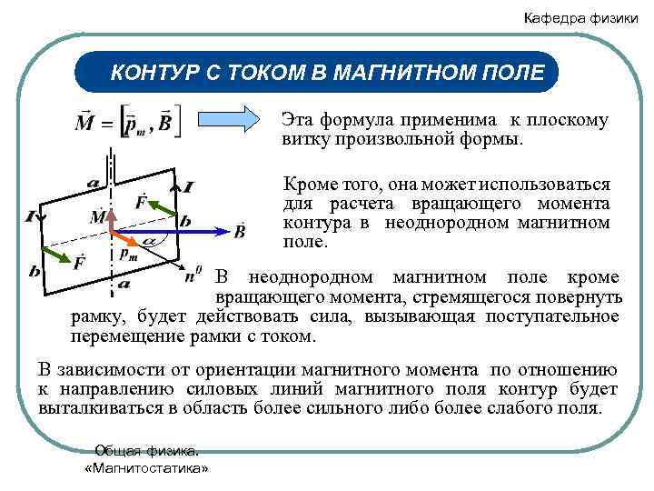 Момент контура с током