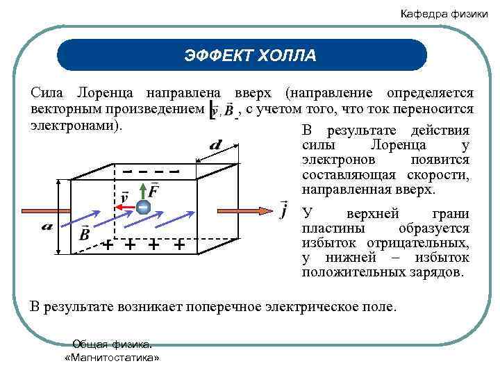 Почему план лоренца не сработал