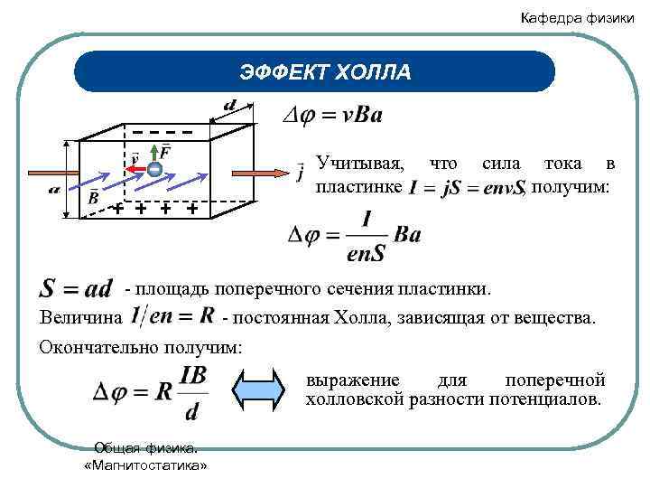 Кафедра физики ЭФФЕКТ ХОЛЛА Учитывая, пластинке что сила тока в , получим: - площадь