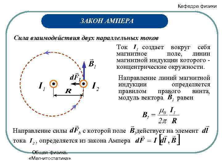 Кафедра физики ЗАКОН АМПЕРА Сила взаимодействия двух параллельных токов Ток создает вокруг себя магнитное