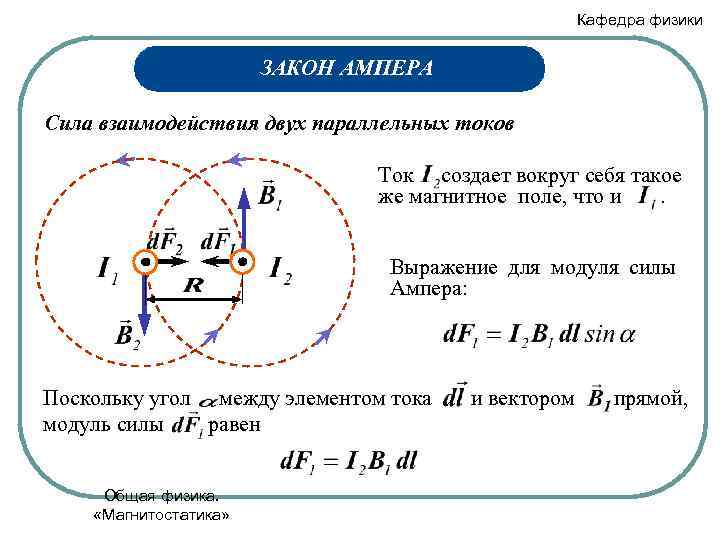 Кафедра физики ЗАКОН АМПЕРА Сила взаимодействия двух параллельных токов Ток создает вокруг себя такое