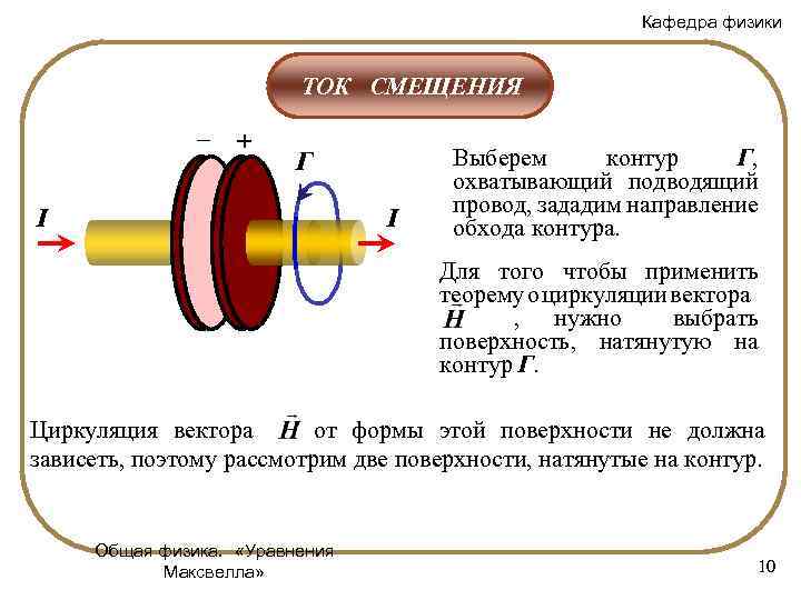 Кафедра физики ТОК СМЕЩЕНИЯ – + Г I I Выберем контур Г, охватывающий подводящий