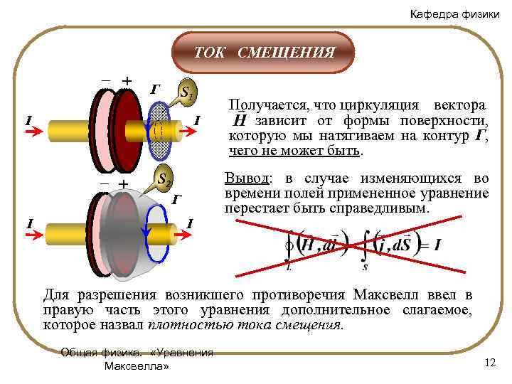 Кафедра физики ТОК СМЕЩЕНИЯ – + Г S 1 I I – + I