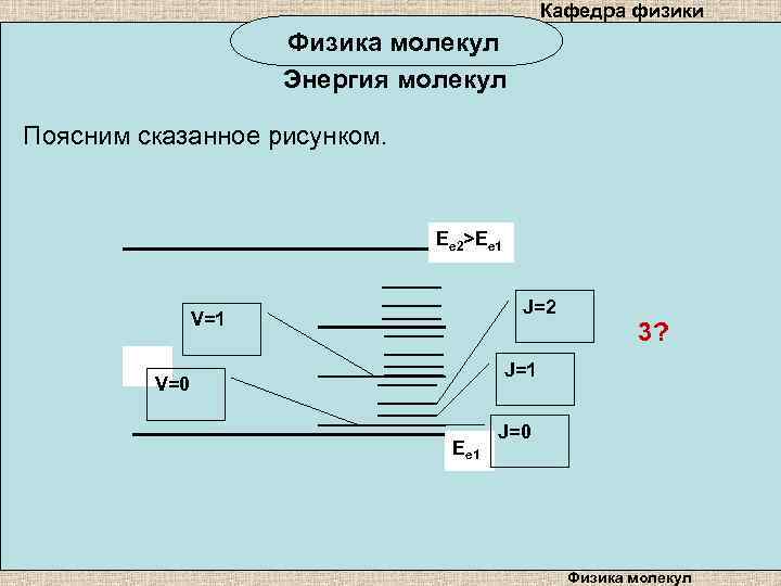 Кафедра физики Физика молекул Энергия молекул Поясним сказанное рисунком. Ee 2>Ee 1 J=2 V=1