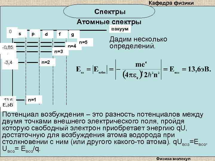 Кафедра физики Спектры Атомные спектры 0 s p вакуум d g n=4 -0, 85