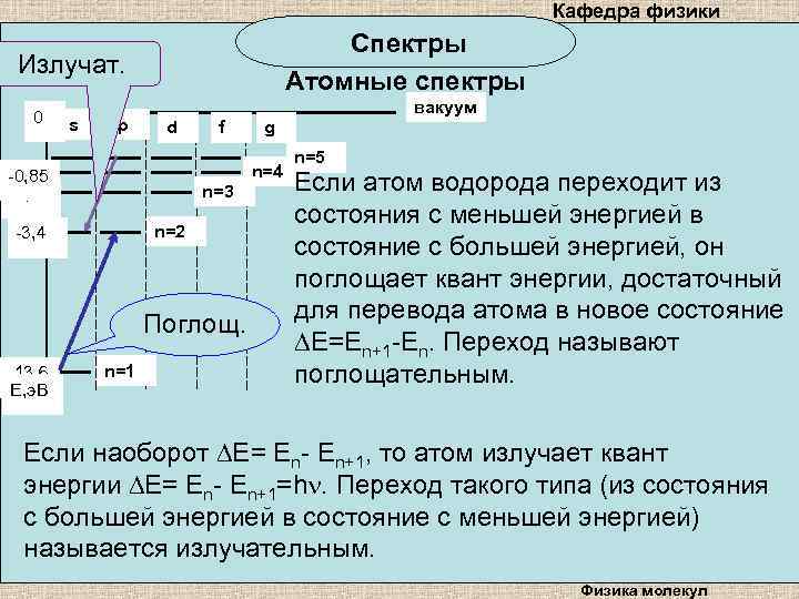 Кафедра физики Спектры Атомные спектры Излучат. 0 s p вакуум d f n=4 -0,