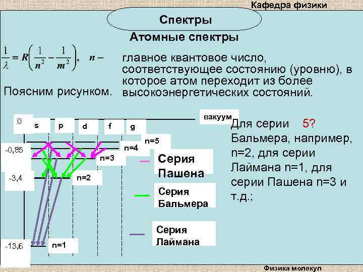 Кафедра физики Спектры Атомные спектры главное квантовое число, соответствующее состоянию (уровню), в которое атом