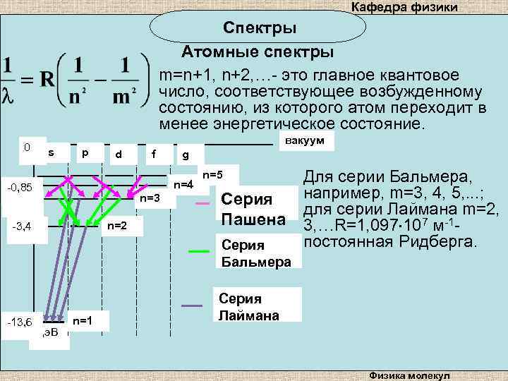 Спектр физика