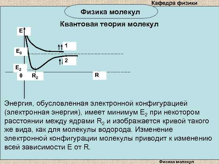 Кафедра физики Физика молекул Квантовая теория молекул E 1 E 0 2 E 2