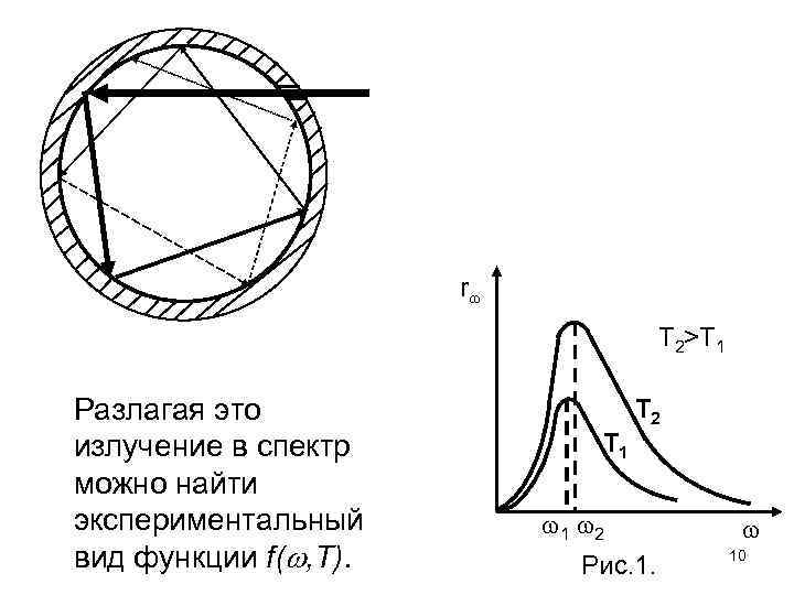 r T 2>T 1 Разлагая это излучение в спектр можно найти экспериментальный вид функции