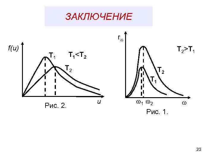 ЗАКЛЮЧЕНИЕ r f(u) T 2>T 1 T 1<T 2 T 1 Рис. 2. u