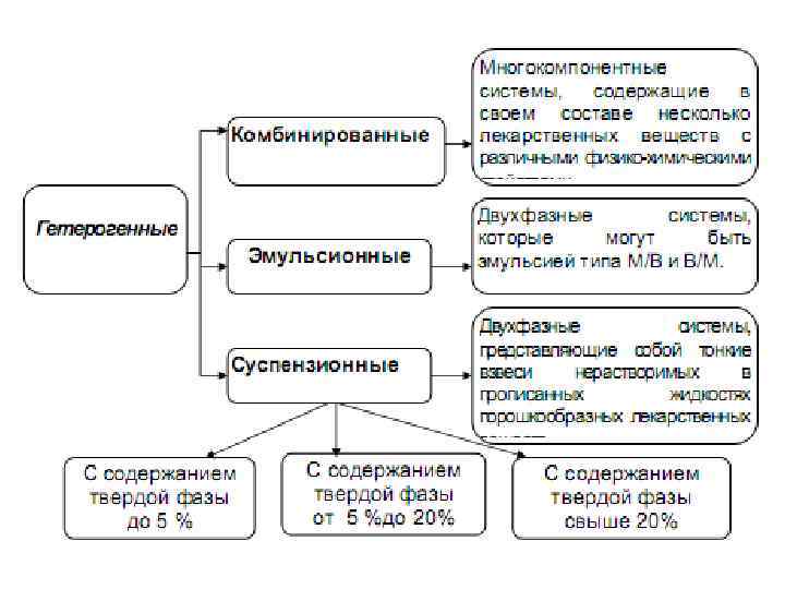 Что такое гф xiii