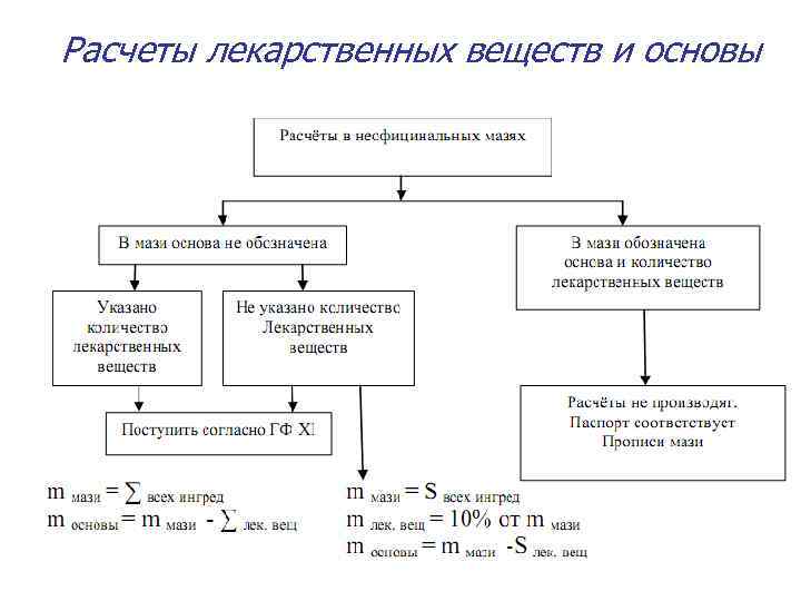 Гф 15 лекарственные формы