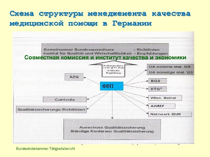 Схема строения германия