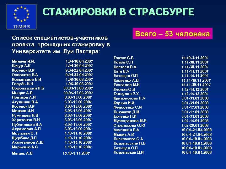 СТАЖИРОВКИ В СТРАСБУРГЕ Список специалистов-участников проекта, прошедших стажировку в Университете им. Луи Пастера: Минаев