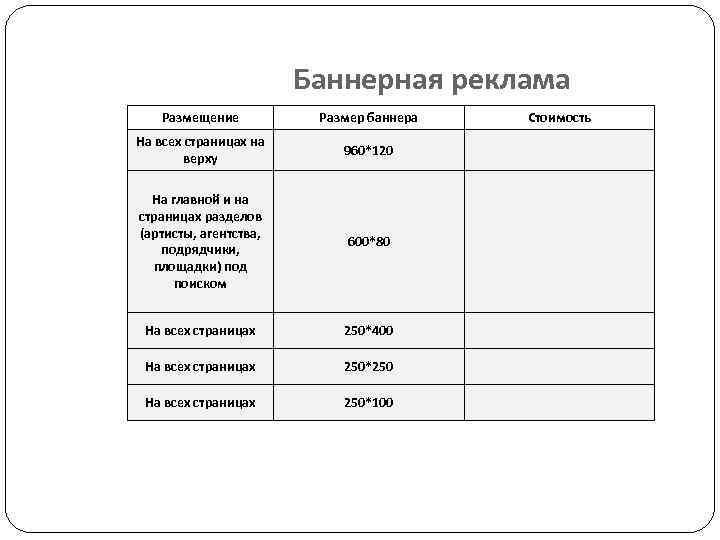 Баннерная реклама Размещение Размер баннера На всех страницах на верху 960*120 На главной и