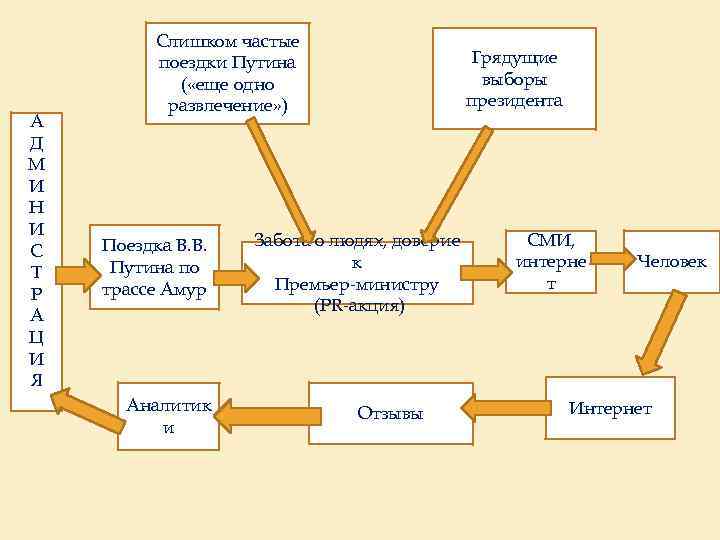 А Д М И Н И С Т Р А Ц И Я Слишком