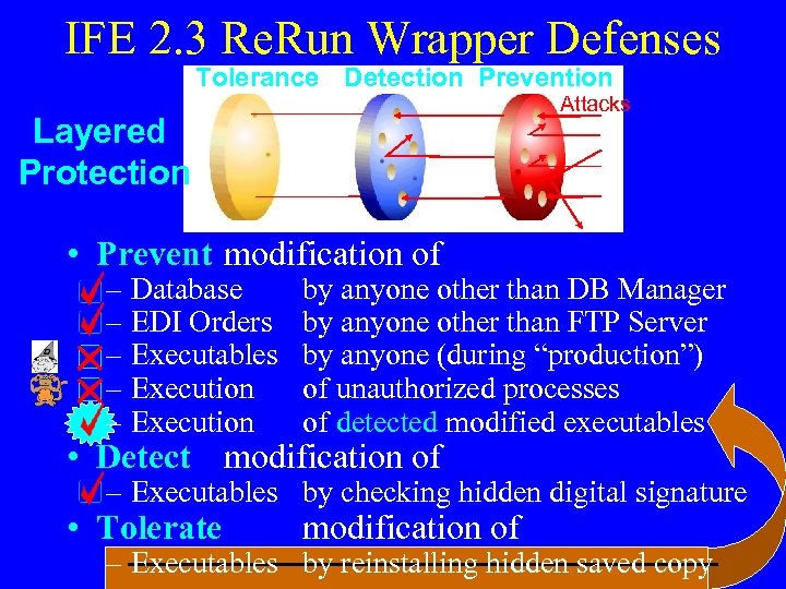 IFE 2. 3 Re. Run Wrapper Defenses Tolerance Detection Prevention Attacks Layered Protection •
