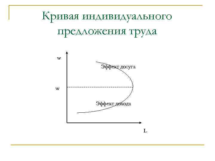 Индивидуальное предложение. Кривая индивидуального предложения труда. Кривая индивидуального предложения труда эффект. Кривая предложения индивидуального труда складывается под влиянием. Эффект дохода в индивидуальном предложении труда.