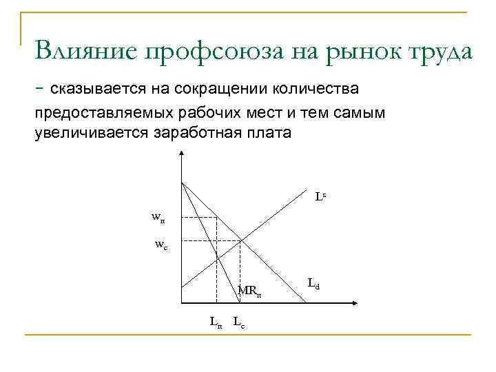 Влияние профсоюза на рынок труда - сказывается на сокращении количества предоставляемых рабочих мест и