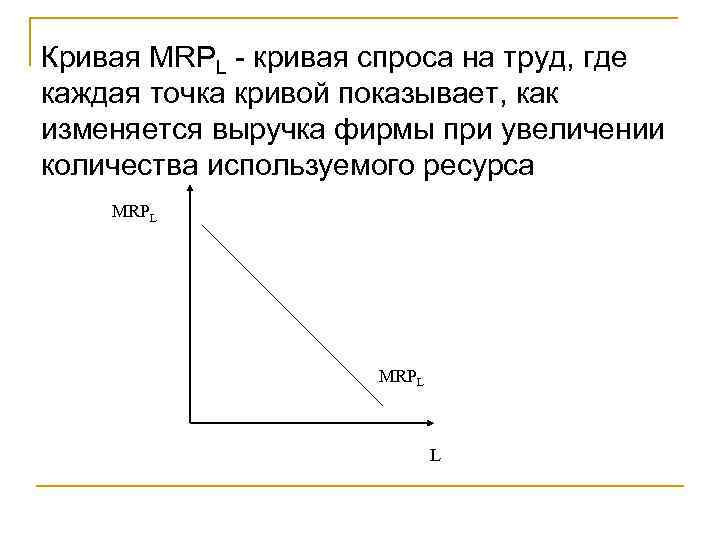 Кривая спроса на труд рисунок