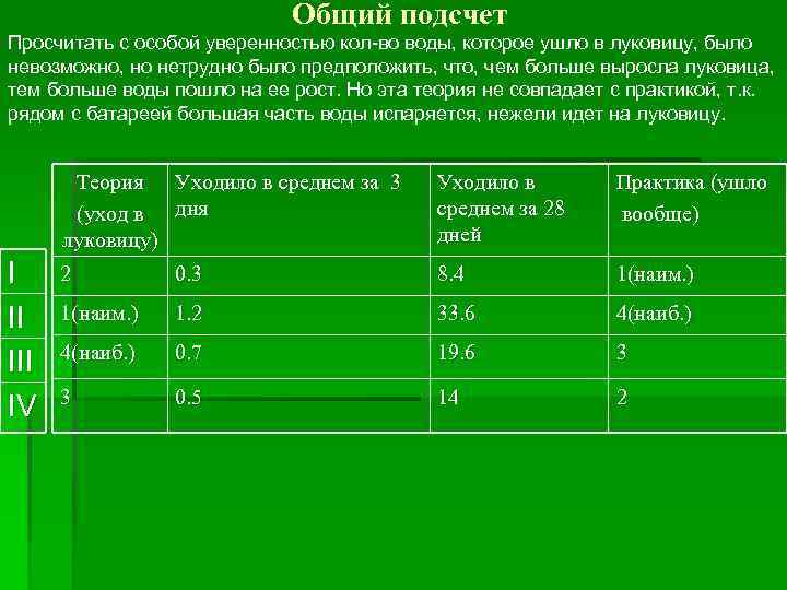 Общий подсчет Просчитать с особой уверенностью кол-во воды, которое ушло в луковицу, было невозможно,